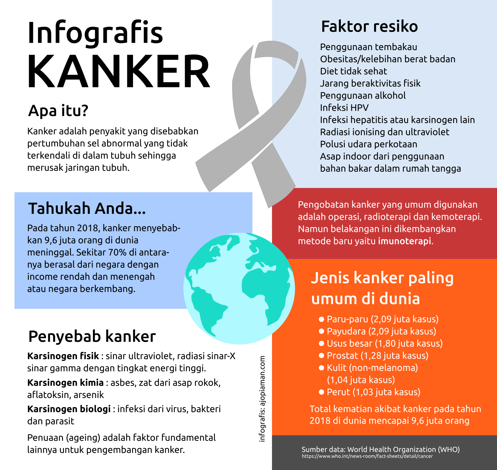 infografis kanker