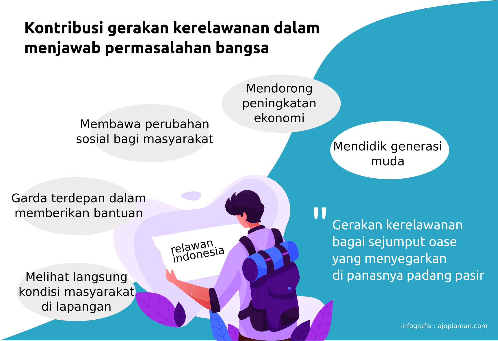 gerakan kerelawanan solusi permasalahan bangsa