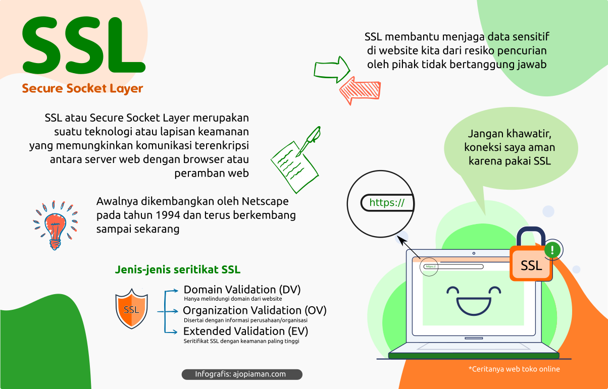 ssl indonesia