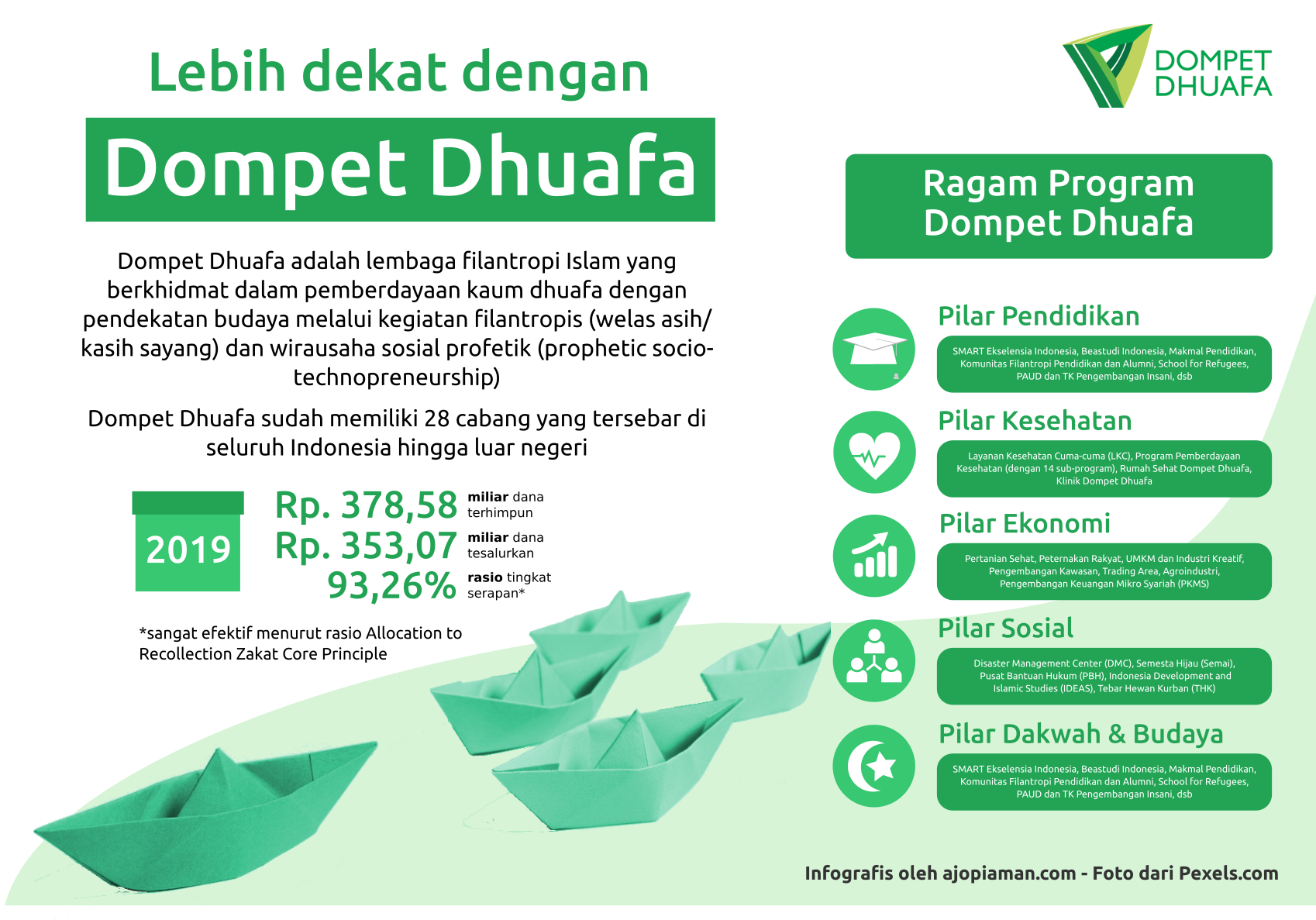 menebar kebaikan dompet dhuafa