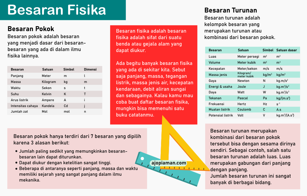 infografis besaran fisika