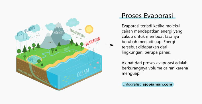 proses evaporasi