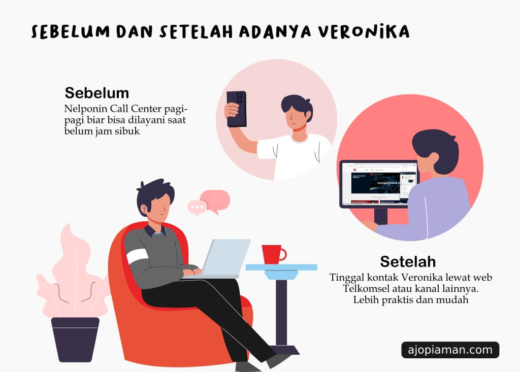 setelah adanya tanya veronika asisten virtual