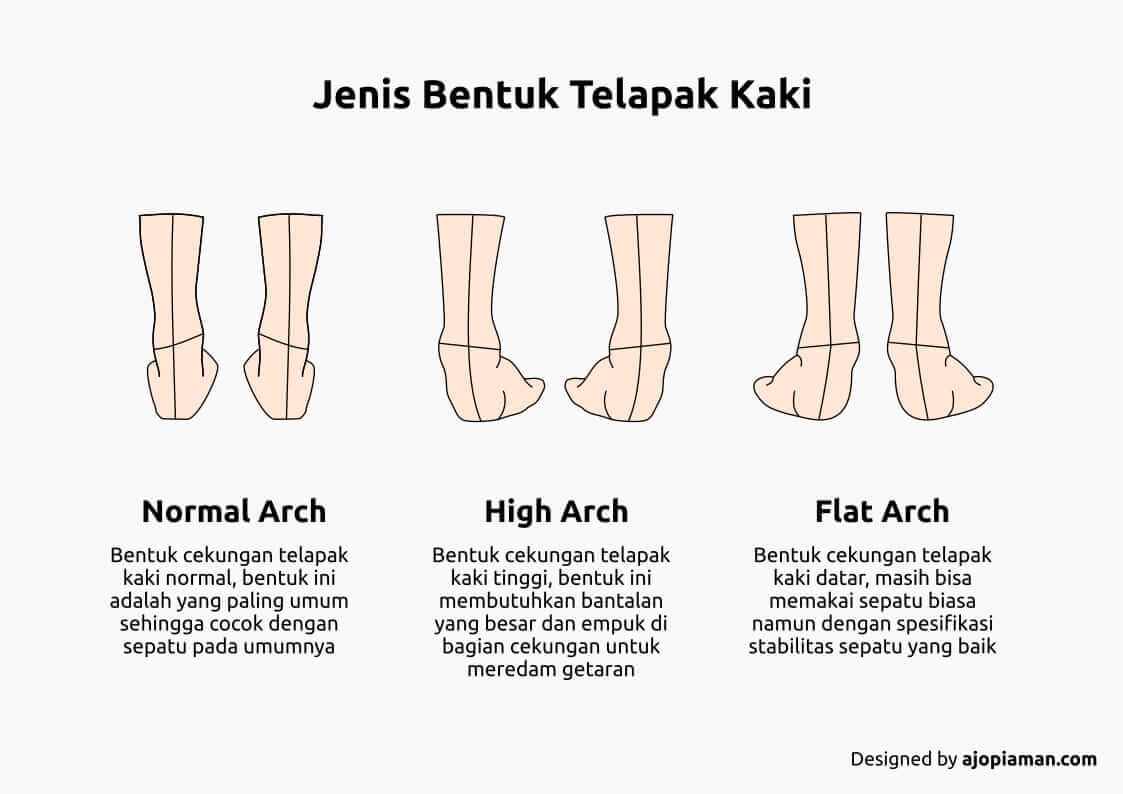 jenis bentuk telapak kaki