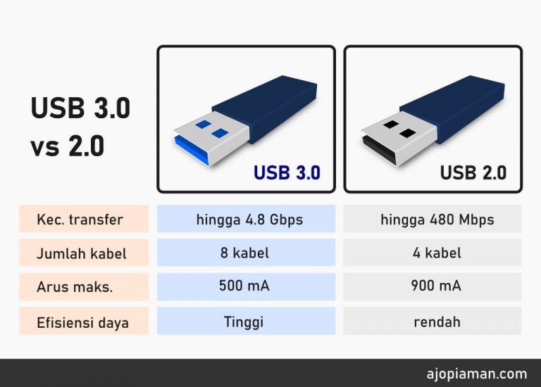 11 Merk Flashdisk Terbaik Yang Murah Dan Berkualitas Ajo Piaman